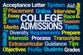 College Admissions Word Cloud