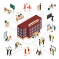 College University Isometric Infographics