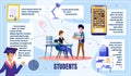 Students Education Flat Vector Infographics Poster