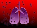 Colona virus attack lung