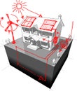 Colonial house + sketches of green energy technologies Royalty Free Stock Photo