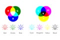 Color mixing. RGB and CMYK color concept. Flat illustration.