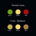 Color blindness. Eye color perception. Vector