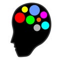 Color brain sign