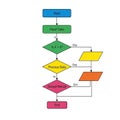 Detailed Flowchart Diagram for Data Processing Decision Making Royalty Free Stock Photo