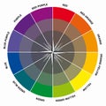 Color Compass Color Theory Wheel of Colors Harmony Round Chromatic Circle Directions Guide Royalty Free Stock Photo