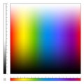 Color Field Saturation Brightness Spectrum Rainbow Colors Graph Square Chart