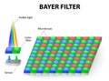 Color filter or Bayer filter