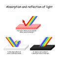 Color light Absorption and reflection Royalty Free Stock Photo