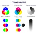 Color mixing diagram. Rgb, cmyk and grayscale color mixing scheme. Rgb and cmyk color spectrum mix description vector Royalty Free Stock Photo