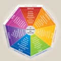 The Psychology of Colors, Illustration showing the Meaning of Colors - French Language