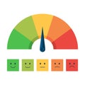 Color scale with arrow and emotions Royalty Free Stock Photo