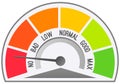 Color scale with arrow from no to max and change in indicators. Measuring device icon tachometer