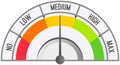 Color scale with arrow from no to max and change in indicators. Measuring device icon tachometer