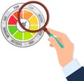 Color scale with arrow from red to green and caliber of emotions. Loupe and measuring device icon