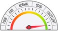 Color scale with arrow from red to green and change in indicators. Measuring device icon tachometer