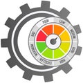 Color scale with arrow from red to green. Measuring device tachometer, speedometer, indicators