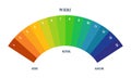 Color scale palette for chemist for laboratory analysis. Color designation.