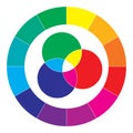 Color spectrum abstract wheel, colorful diagram Royalty Free Stock Photo