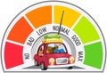 Color speedometer and small family car with travelers in auto trip tachometer with arrow and sectors