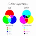 Color Synthesis Royalty Free Stock Photo