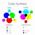 Color Synthesis