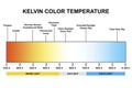 Color Temperature in film with examples