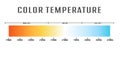 Color temperature of the light. The scale of color gradation of the temperature of the light wave. Gradient shades of cold,