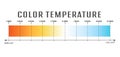 Color temperature of the light. The scale of color gradation of the temperature of the light wave. Gradient shades of cold,