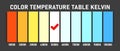 Color temperature scale kelvin