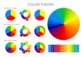 Color Theory Chart with Primary, Secondary and Tertiary Color Wheels Royalty Free Stock Photo