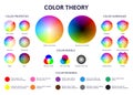 Color theory. Colour tones wheel complementary and secondary combinations. Color tones combinations scheme vector Royalty Free Stock Photo