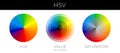 Color Theory HSV or Hue, Saturation, Value Brightness Illustration Chart