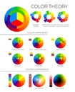 Color Theory Illustration with Primary, Secondary and Tertiary Colors, Colour Harmonies and Components with Hue, Saturation and Royalty Free Stock Photo