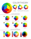 Color Theory Illustration with Primary, Secondary and Tertiary Colors, Colour Harmonies and Components with Hue, Saturation and