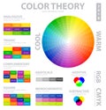 Color Theory Poster Royalty Free Stock Photo