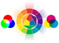 Color wheel