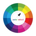 Color wheel. Complementary colors are opposite each other. Royalty Free Stock Photo