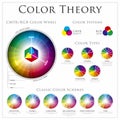 Color wheel theory Royalty Free Stock Photo