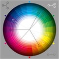 Color wheel for color theory graphic design. Royalty Free Stock Photo