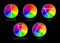 Color wheel theory illustration, color scheme matching on black background, minimal style, simple and flat design.