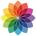 color wheel twelve colors Royalty Free Stock Photo