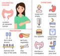 Colorectal cancer vector infographics. Woman has colon cancer. Symptoms, prevention of disease are shown.Icons of