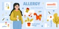 Colored Allergy Composition