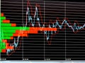 Colored histogram and lines economic chart of financial instrume