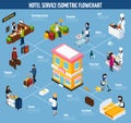 Colored Hotel Service Isometric Flowchart