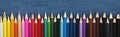 Colored pencils on a blue jeans background. Panorama. Royalty Free Stock Photo