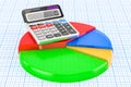 Colored pie chart with calculator, 3D Royalty Free Stock Photo
