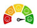 Colored scale speed, emoji faces icons, valuation by emoticons, measuring device tachometer speedometer indicator