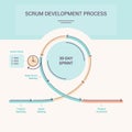 Colored Scrum processes summary